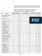 August 2023 Mechanical Engineers Licensure Examination POS