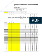 Acceptance Criteria For Design Mix 19.07.2023