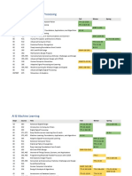 ECE Specializations - Course Schedule - 2022-23