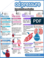 Pharmacology Freebie