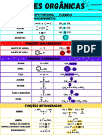 Funções Orgânicas - Tabela