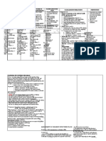 CA 2 CDN Review Notes 2