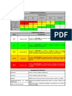 Matriz Riesgos Social, Amb, SST - IPT2021