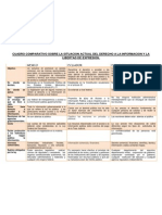 Cuadro Comparativo