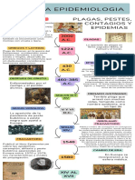 Historia de La Epidemiología