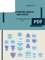 Diagrama de Fujo. Clinica Laboral