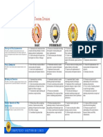 Competency Dictionary-PAO-Tourism