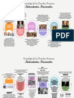 Gráfico de Línea de Tiempo Creativo Multicolor