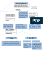 Mapa Conceptual