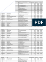 List of Unpaid Dividend For The Year 2015 16 As On 31.3.2023