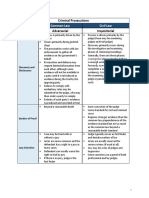 Common Law v. Civil Law Charts - Final