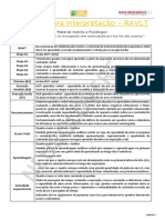 Resumo para Interpretação - RAVLT