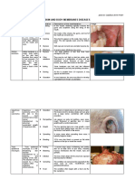 Skin and Body Membranes For AnaPhy