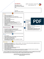 Adhd19 Algorithm