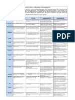 Academic Entry Requirements - 14 September 2011