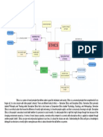 Ethics Concept Map