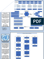 Mapa Conceptual de La ONU 4