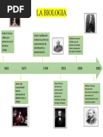 LA BIOLOGIA Linea Del Tiempo