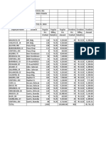 United Neon-Schedule of Billing Summary August 01-15, 2023