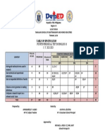 TABLE-OF-SPECIFICATION-4TH Quarter