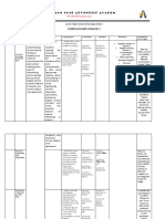 Curriculum Map in English 7