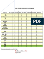 Analyse Des Besoins