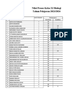 Nilai Keaktifan Jaringan Tumbuhan Kelas XI-Biolog