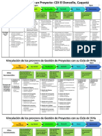 Ciclo de Vida de Un Proyecto Ejemplo