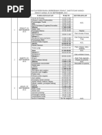 Schedule Kegiatan Perjusami