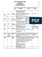 Pruebas Ortopedicas Cervicales