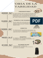 Infografia Escolar Historia Antigua Marron