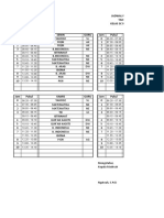 Jadwal Mata Pelajaran Kelas 3C