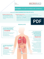 Repias Diffusion Antibiotiques