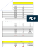 Material Reconciliation of Nei Bagru Coolant Plant