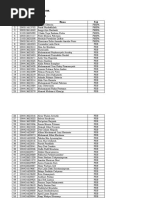 Database Penerima Beasiswa - 2023