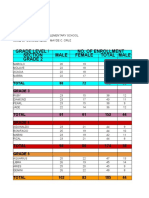 Janssenville Es Phil Iri Post Test Results in Filipino