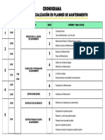 Cronograma de Planner de Mantenimiento Mayo