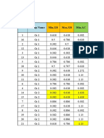 Xabcd Values