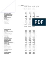 Hindustan Lever Chemicals Balance Sheet - in Rs. Cr.