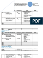 Learning Plan Quarter 1 Template