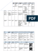 Parasites Compiled