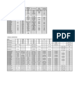 Alloys Data