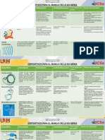 Dispositivos para Manejo de La Vía Aérea