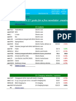 Electric Vehicle STOCK TRACKER by Evuniverse - Io