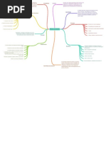 Mapa Mental - Metodos de Proyecto