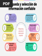 Contreras - Vázquez - Jeanette - Act6. Gráfico - Búsqueda y Selección de Información Confiable