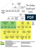 Arvore Genealógica Família Imperial Brasileira