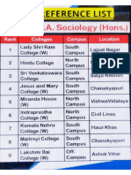 Sociology Hons Sheet by CUET CBSE Coterie