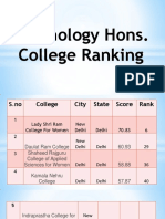 BA (Hon) Program in DU