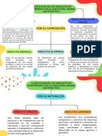 Mapa Conceptual - Clasificación Sindicatos Guatemala - Alejandro Guerrero - A